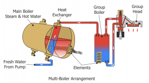 ΤΕΧΝΟΛΟΓΙΑ MULTIBOILER (MTB)